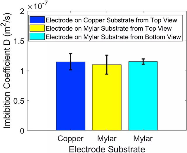 頂視圖與底視圖對比，不同基板對比