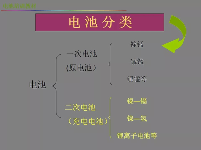 鋰電池廠家詳解:鋰電池生產(chǎn)工藝注意問題(圖)