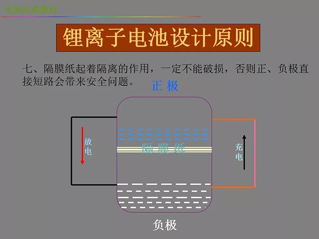 鋰電池廠家詳解:鋰電池生產(chǎn)工藝注意問題(圖)